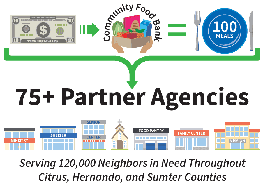 Partner Agencies